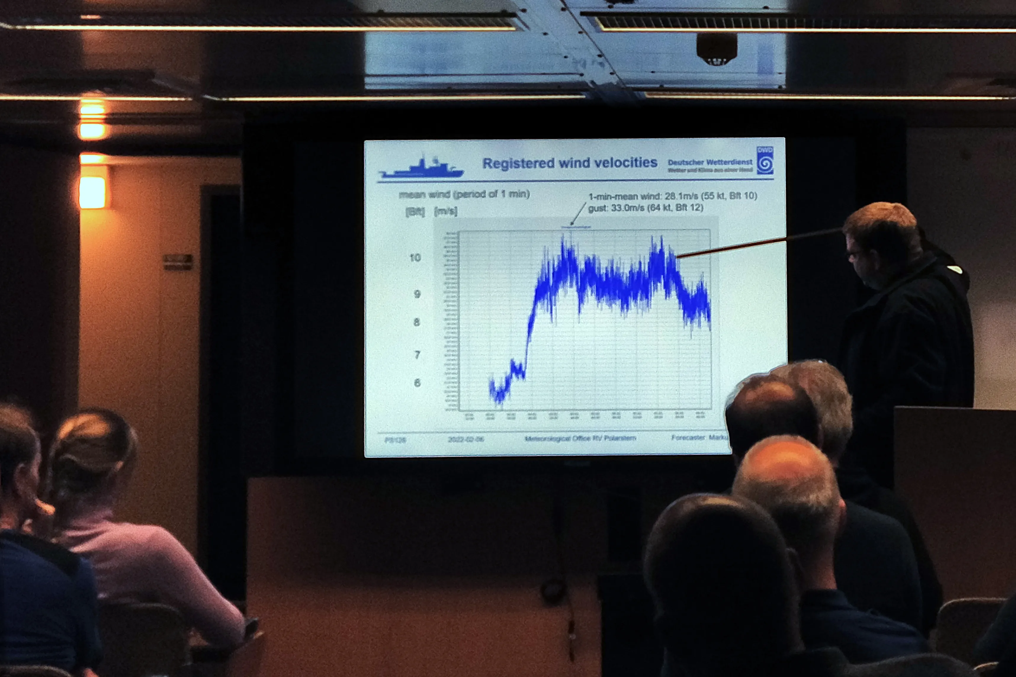 A presentation with a slide entitled 'Registered wind velocities' and a graph showing a sudden increase to high values and a slow decline. The presenter is pointing at the peak of the line.